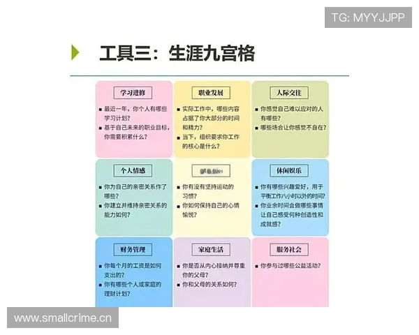 库杜斯个人能力与团队表现的生涯评估