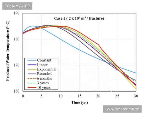 菲尔米诺与热苏斯在前插频率下形成差异结构