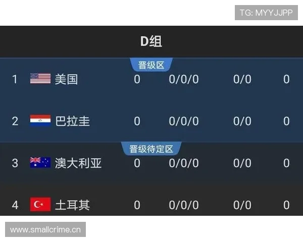 世界杯D组球队实力排名与出线概率 世界杯D组球队实力排名与出线概率